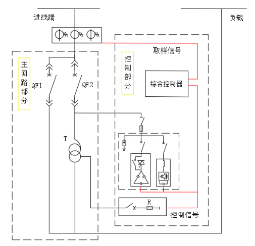 電能質(zhì)量優(yōu)化節(jié)電裝置